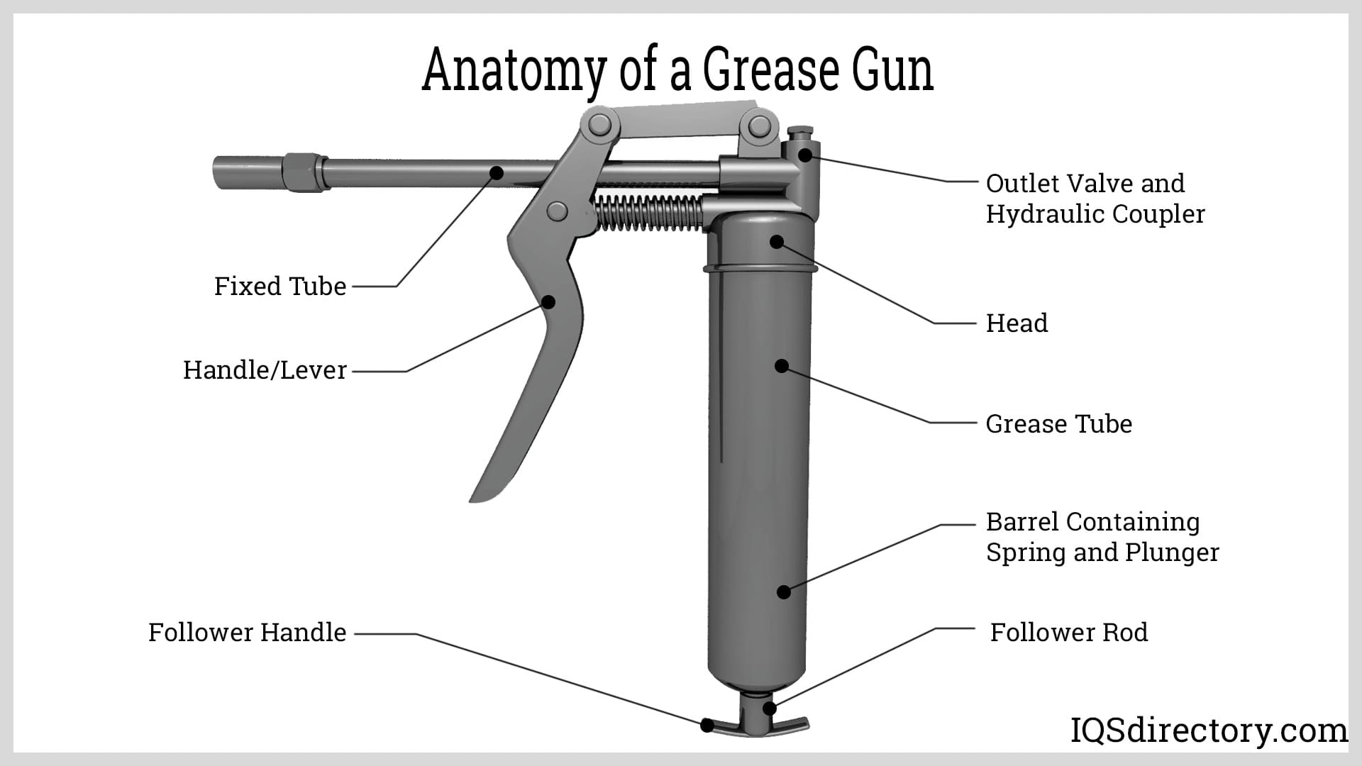 Anatomy of a Grease Gun